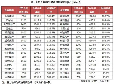 2021年1-4月深圳房地产项目销售排行榜|公寓|房地产|商品住宅_新浪新闻