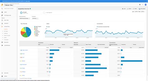 Google Analytics Tracking, Reporting, and Data Visualization