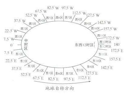 美国时间和北京时间差多少，GMT时间怎么换算成北京时间