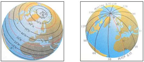 经度和纬度怎么区分横竖（经纬度，确定地球上某地精确位置不可少，值得了解) | 说明书网