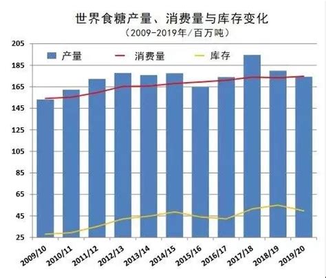 2018-2024年中国食糖行业市场运营现状调查与未来发展趋势预测报告 - 中国报告网