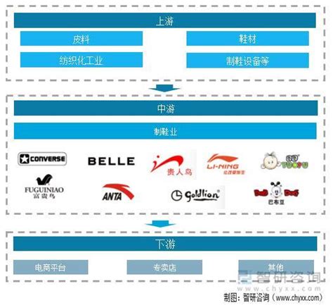2018年中国运动鞋行业分析报告-市场运营态势与投资前景研究_观研报告网