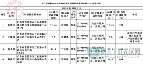 投资2.66亿元！东莞主城区要建一座跨河大桥！_万江街道_项目_km