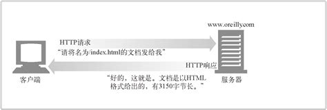 《网络服务器配置与管理-十》[104M]百度网盘pdf下载