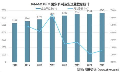 2018年我国家具行业发展历程及趋势分析 到2022年市场规模将达11378亿元 - 中国报告网
