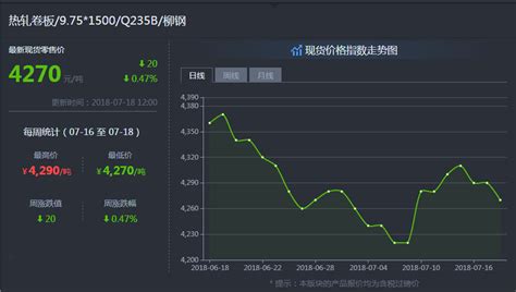 钢铁价格今日走势一览：2016年5月17日全国钢材市场价格走势行情_报告大厅www.chinabgao.com