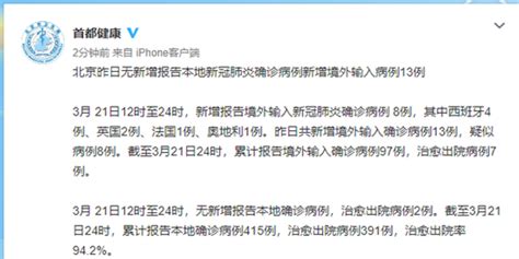 北京21日无新增报告本地新冠肺炎确诊病例 新增境外输入病例13例_手机新浪网