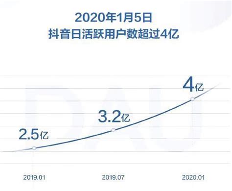 2020Q1-2021Q2 推特（Twitter）日活用户规模及增长率（附原数据表） | 互联网数据资讯网-199IT | 中文互联网数据研究 ...