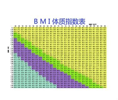 体重指数bmi计算方法及评分标准-如何维持理想的BMI指数