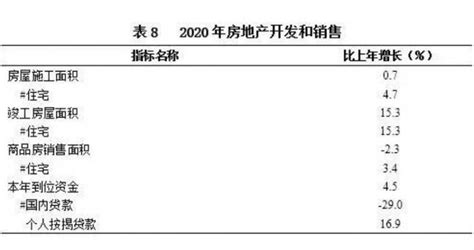 2023年各月青海省房地产开发投资销售主要数据