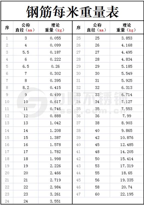 钢筋重量表图片