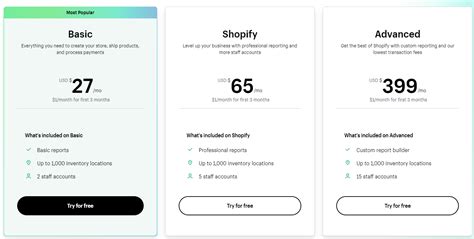 Shopify新手开店教程 - 知乎