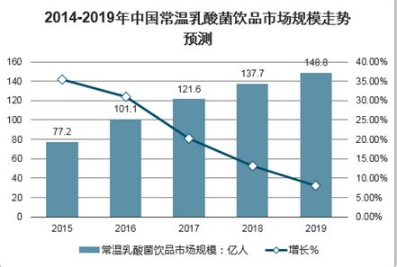 常温乳酸菌饮料市场分析报告_2021-2027年中国常温乳酸菌饮料市场研究与未来前景预测报告_中国产业研究报告网