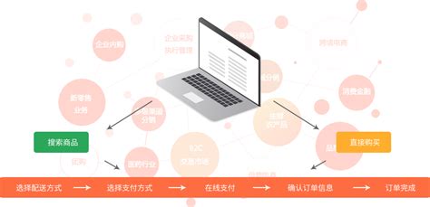 B2B2C商城系统_科创软件官网