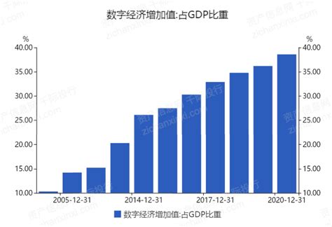2020年中国数字经济发展报告