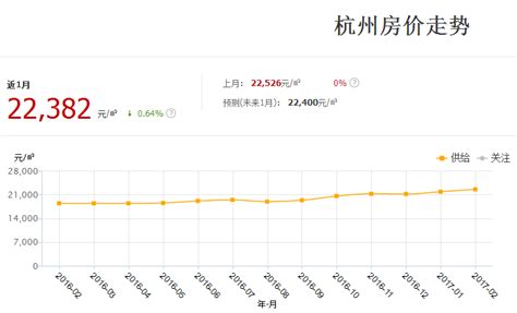 杭州房价暴跌一览表，最新数据揭示杭州楼市价格大幅下滑 - 富思房地产