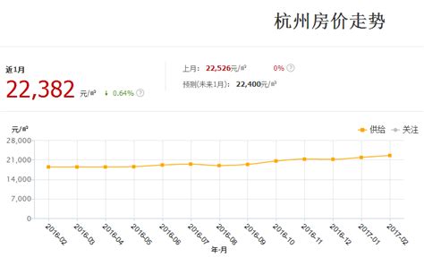 杭州拱墅区、滨江区、上城区房价块状分布图_杭州房价_聚汇数据