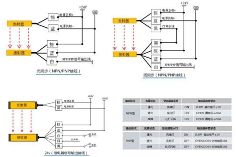 光栅尺 高精度位移角度传感器 原理及使用方法（雷尼绍） - CAD2D3D.com