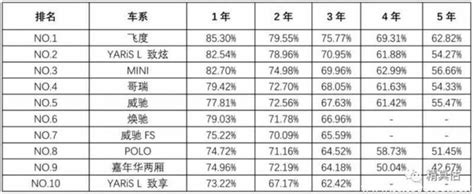 2020汽车保值率排名完整名单，2020中国汽车保值率研究报告_车主指南