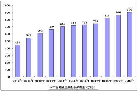 2018年中国机械行业发展趋势及市场前景预测【图】_智研咨询