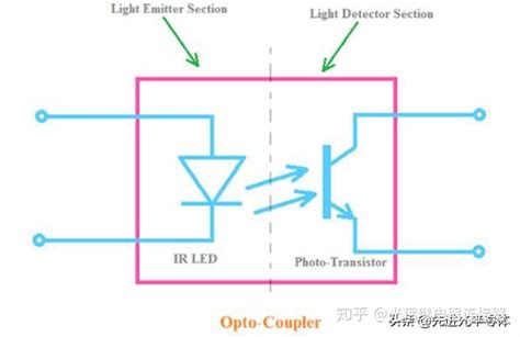 光耦主要参数和高速光耦如何选型_光耦的参数-CSDN博客