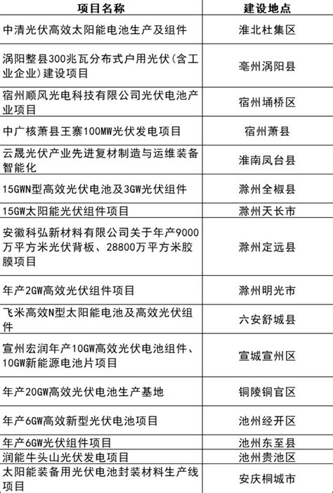 2023年5月安徽省房地产投资、施工面积及销售情况统计分析_华经情报网_华经产业研究院