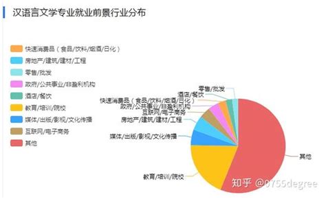 2019年深圳自学考试就业情况|汉语言文学自考分析 - 知乎