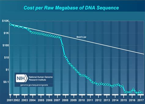 TCGA数据库的基因生存分析是怎样的 - 大数据 - 亿速云