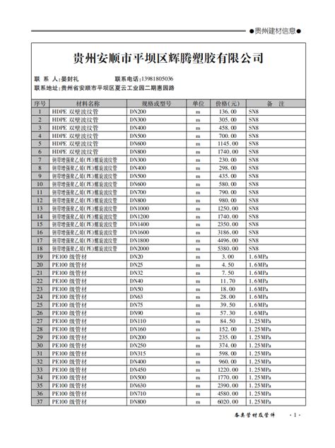 贵州省造价信息期刊PDF扫描件与贵州省信息价Excel电子版下载 - 贵州造价信息 - 祖国建材通官网