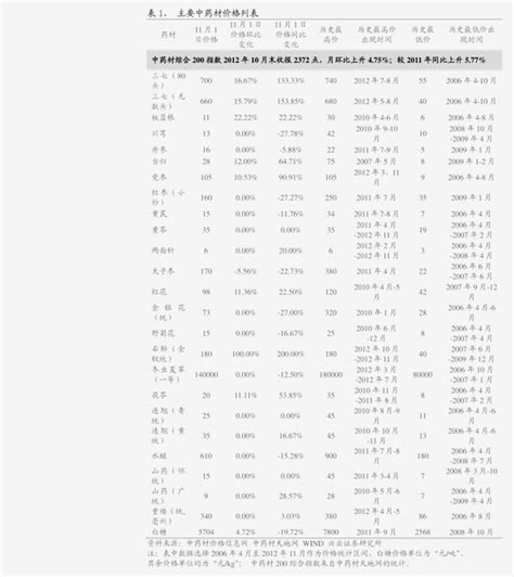 3d打印材料价格表(金属3d打印每克价钱)-慧博投研资讯