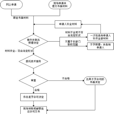 焦作防雷接地检测-防雷工程年检-环保在线