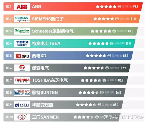 2019东南亚跨境电商平台排名（Lazada、Shopee位居前列） - 知乎