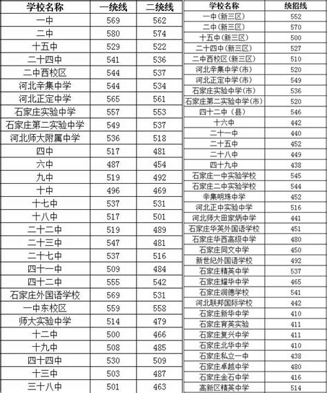 邢台市各区（县）GDP排名-排行榜123网