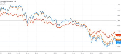 美股三大股指集体收跌近2%：市场情绪不振 回吐昨日涨幅_凤凰网