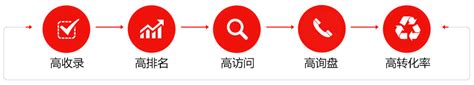 浏阳谷歌Google推广_浏阳营销型网站_浏阳网站关键词优化-长沙海宁计算机科技有限公司