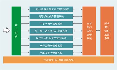 行政事业单位内部控制咨询 - 郑州迅友软件科技有限公司