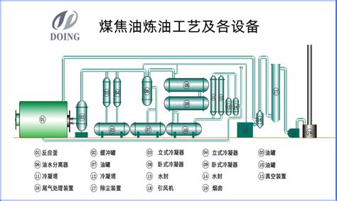 STRONG沸腾床与固定床组合工艺在煤焦油加氢装置应用总结