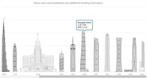 2019年世界最高的30座摩天大楼排名(19)_旅游地理_初高中地理网