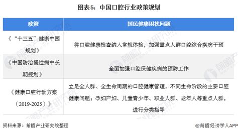中国口腔医疗行业分析：口腔科技企业完成新融资，口腔产品与技术加速迭代__财经头条