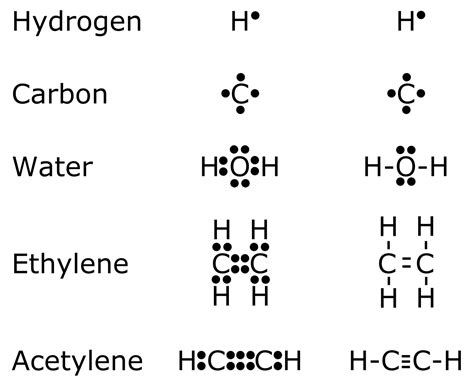 化学用语指的是什么 - 业百科