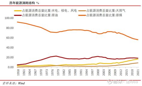 2018-2023年中国煤炭行业市场产销态势分析与未来前景趋势研究报告_观研报告网