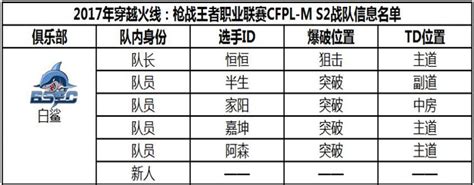 排球赛成绩报告单 （女子组第一轮）-长江大学工会委员会