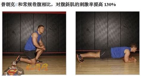 最有效的腹斜肌锻炼动作（图解） - 肌肉网
