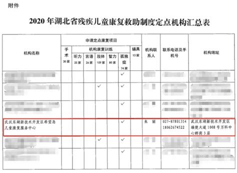 省医疗保障局省卫生健康委关于省残联康复医院（省中西医结合医院南湖院区）执行价格的通知 -湖北省医疗保障局