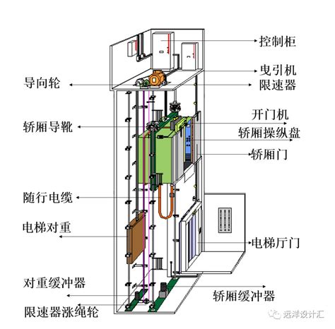 电梯厅门结构与图解,电梯门结构及原理图解,电梯厅门_大山谷图库