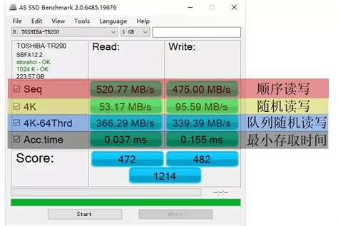 ATTO硬盘最大读写速度横向对比_东芝 2TB 7200转 64MB_内存硬盘-中关村在线