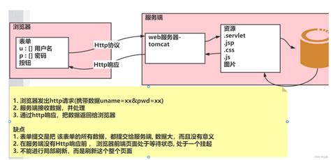 Weex 框架中 JS Framework 的结构-CSDN博客