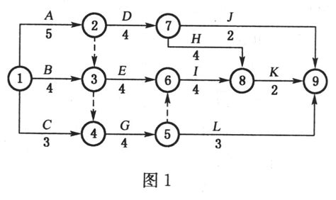 某双代号网络计划如图1所示,其关键线路有()条_一级建造师题库_帮考网