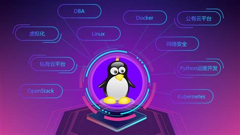 【linux运维-01】Linux系统介绍、常用命令及上机练习 - 知乎