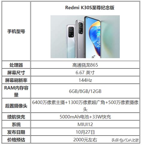 红米K30S至尊纪念版和iQOO5Pro的区别-哪个更值得入手- 机选网